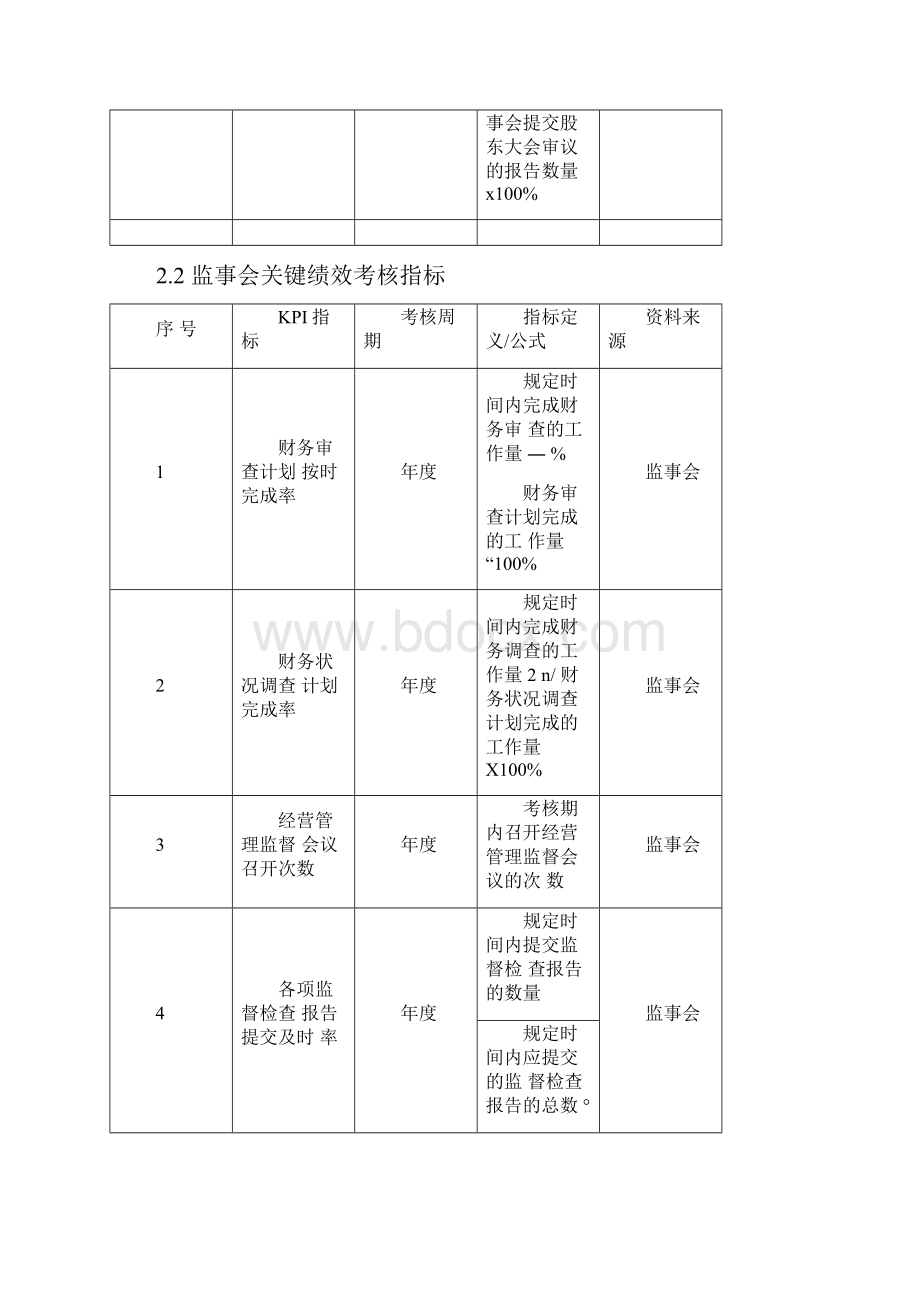 高层管理人员绩效考核.docx_第2页