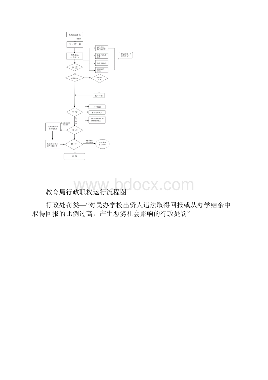 教育局行政职权运行流程图 doc.docx_第3页