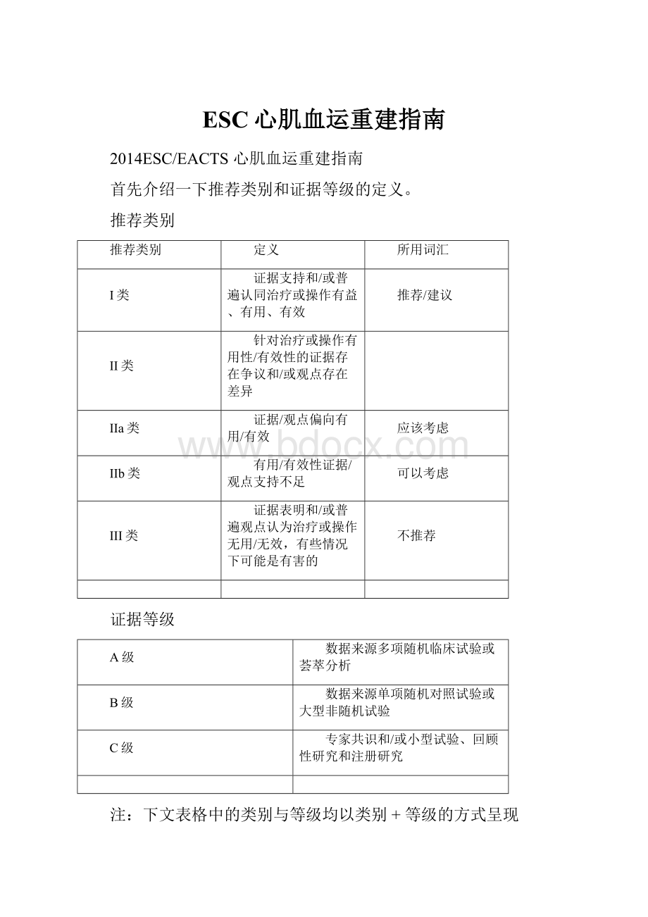 ESC心肌血运重建指南.docx