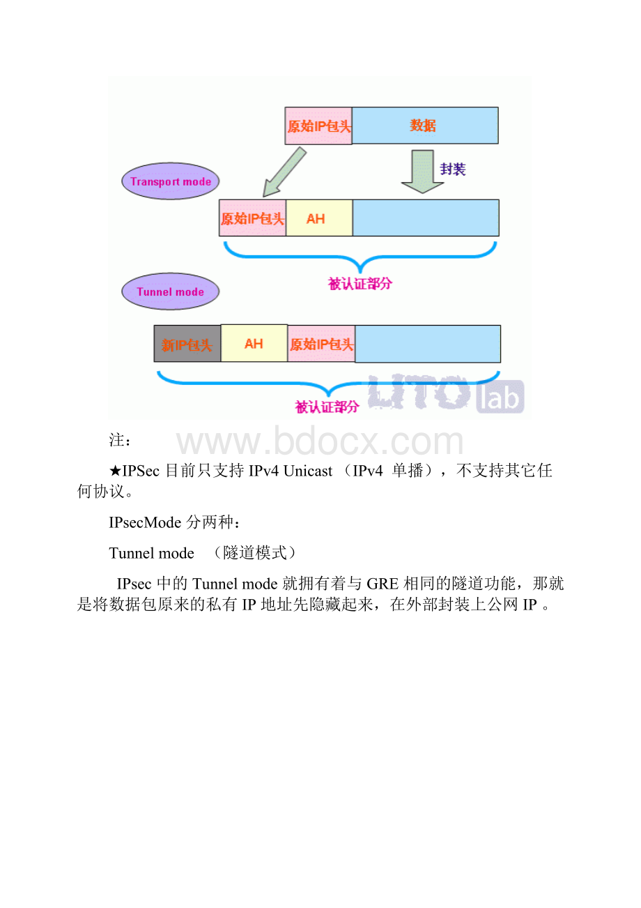 IP Sec基本原理.docx_第3页