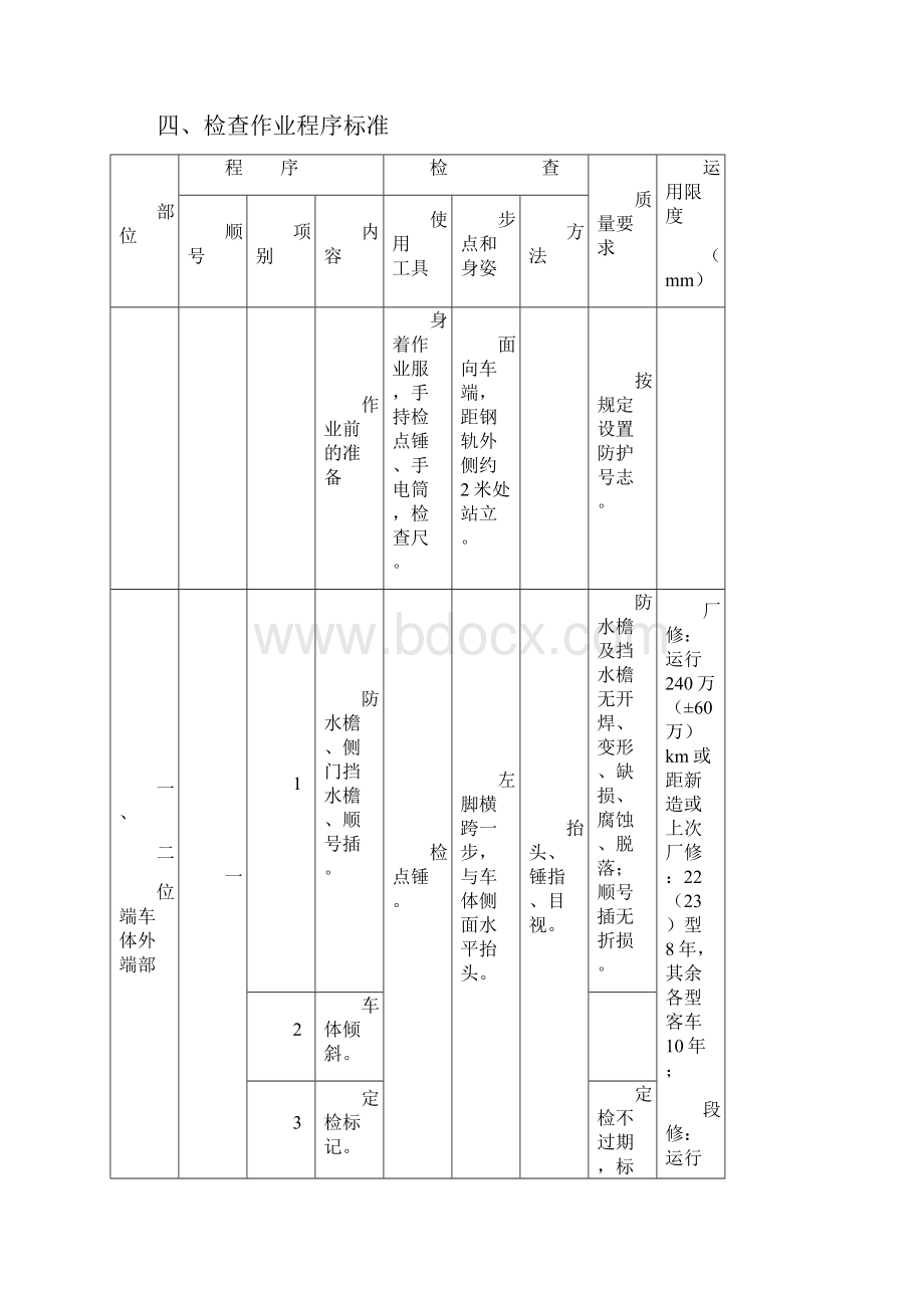 铁路客车209P206P型转向架客车单车下部技术检查作业程序标准.docx_第3页