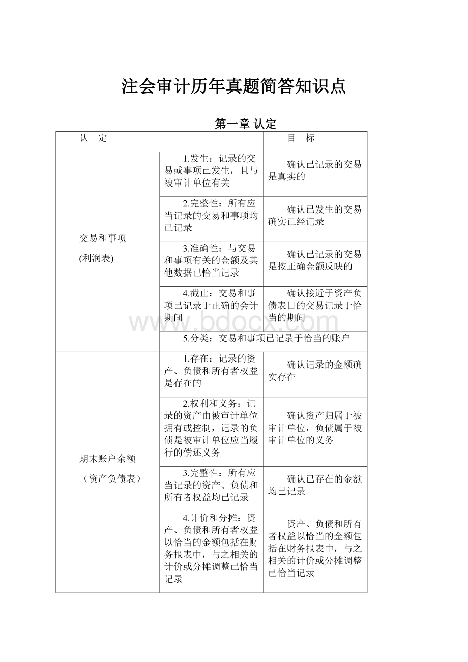 注会审计历年真题简答知识点.docx_第1页