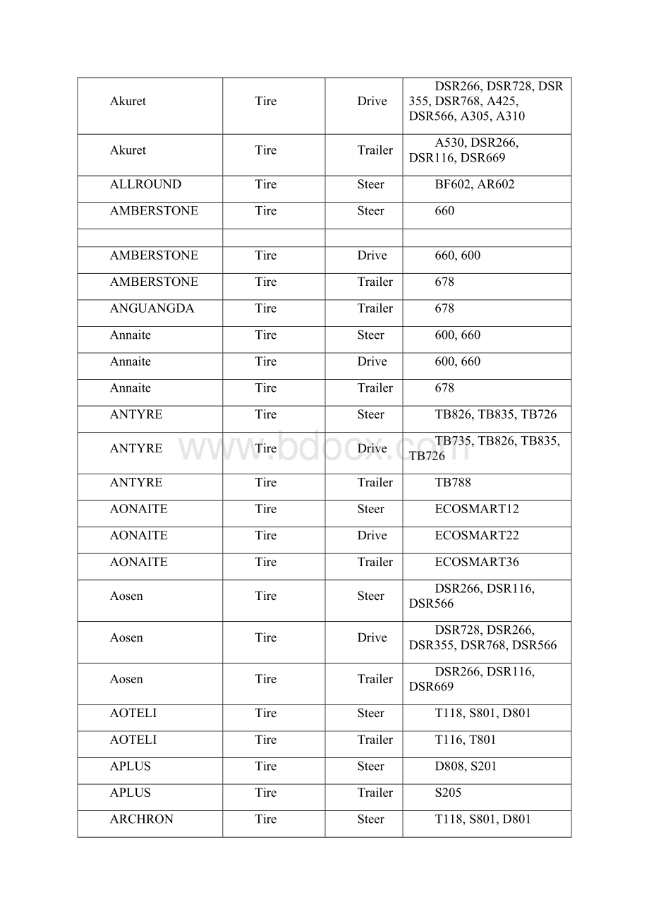 通过美国环保署SmartWay认证的低滚动阻力轮胎产品最新清单.docx_第2页