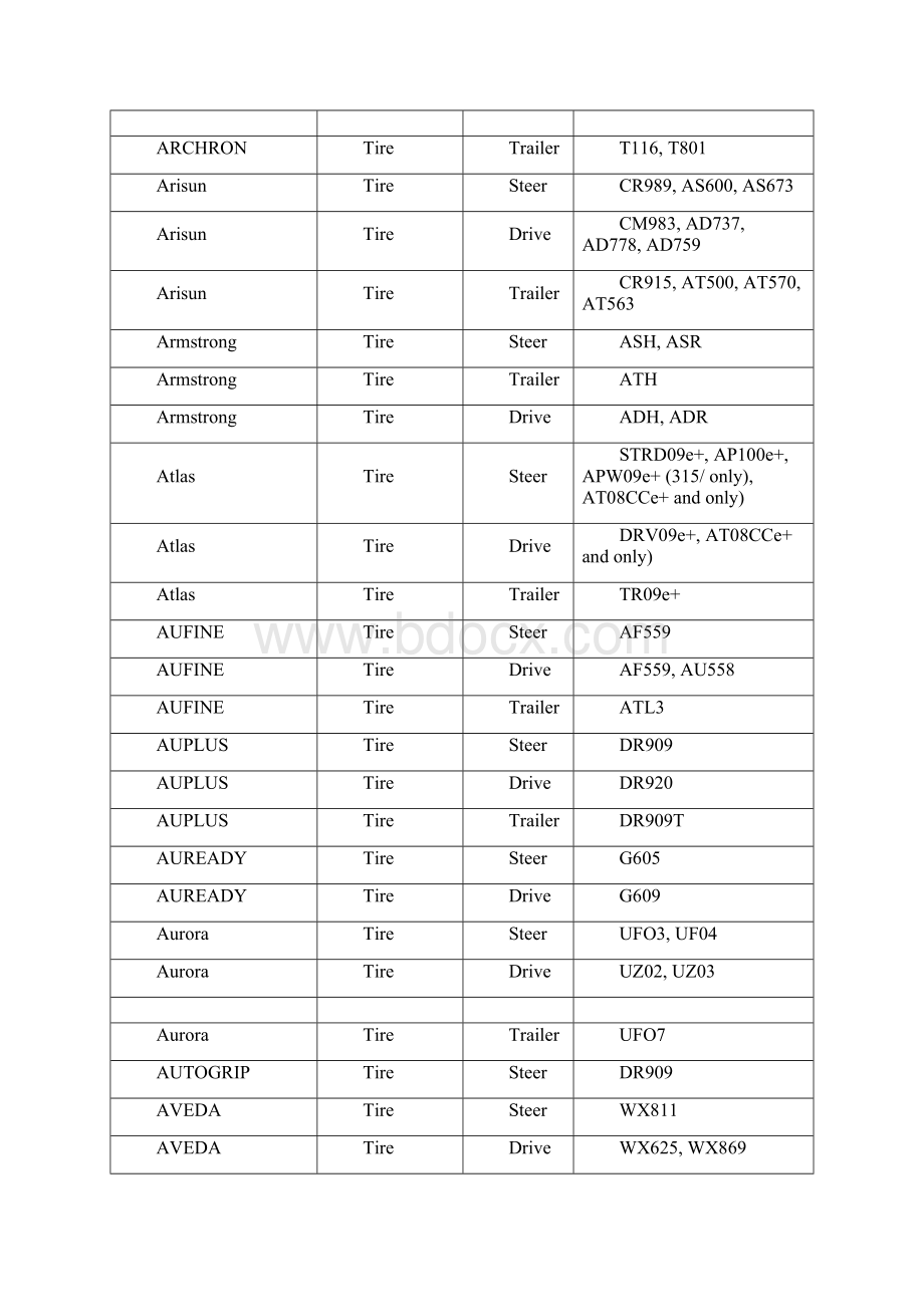 通过美国环保署SmartWay认证的低滚动阻力轮胎产品最新清单.docx_第3页