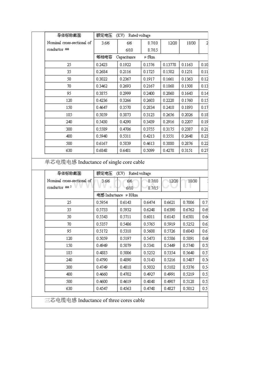 电缆每千米电容量.docx_第3页