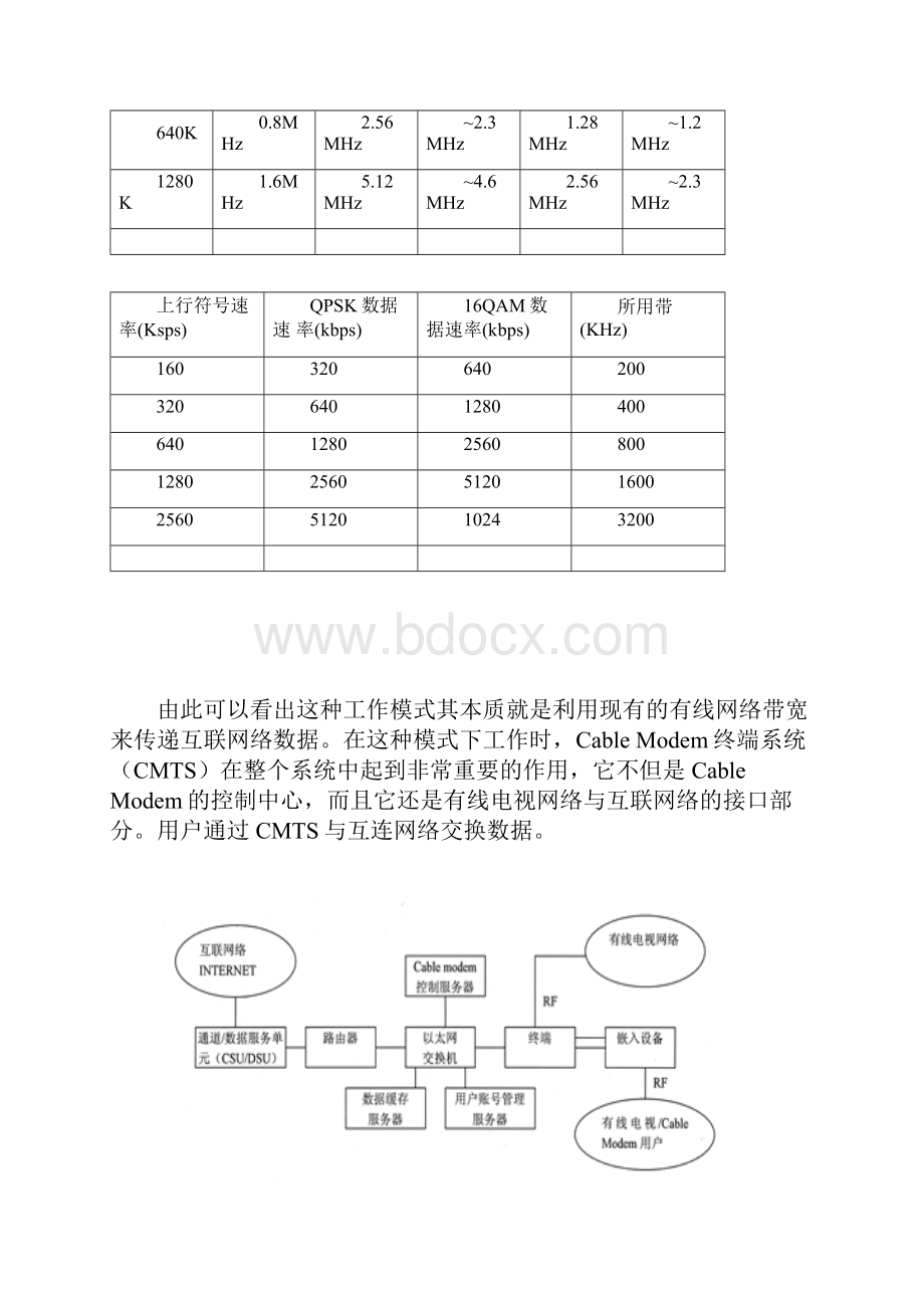 64QAM和256QAM两种调制方式.docx_第2页