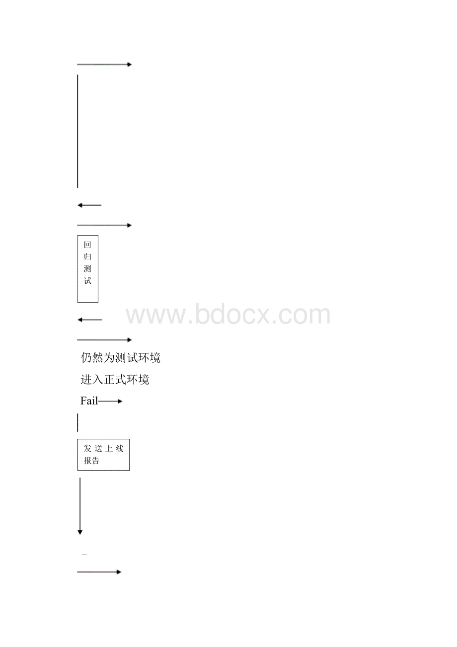 移动互联网App测试流程及测试点个人整理版.docx_第3页