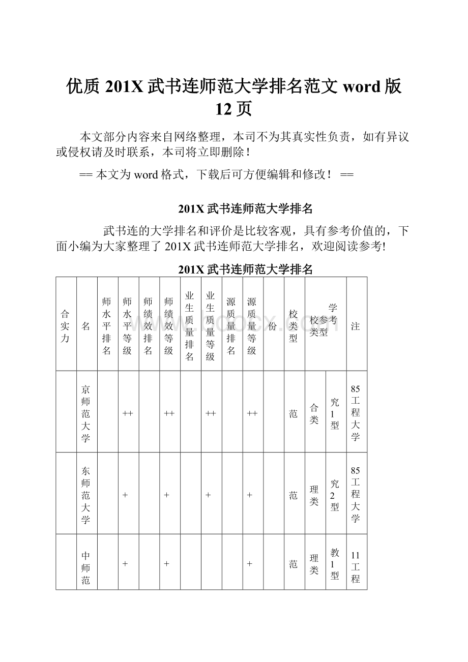 优质201X武书连师范大学排名范文word版 12页Word下载.docx