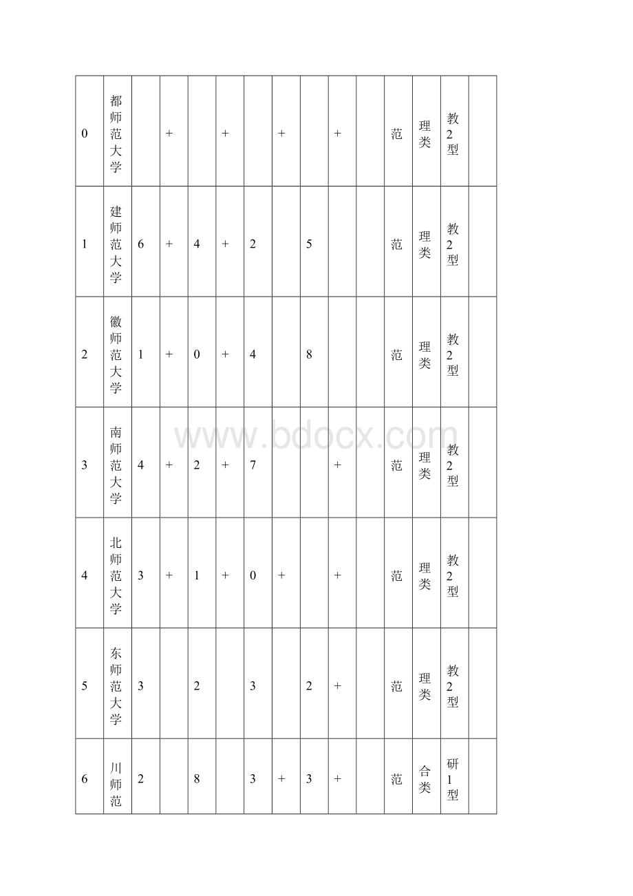 优质201X武书连师范大学排名范文word版 12页.docx_第3页