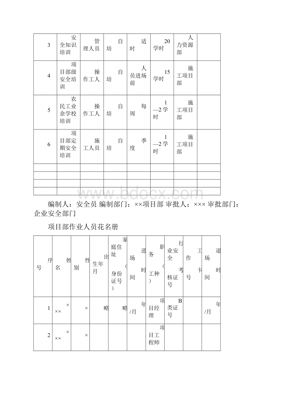 房屋建筑工程安全管理各汇总表.docx_第3页