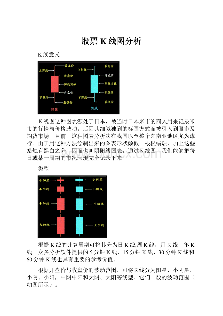 股票K线图分析Word文件下载.docx_第1页