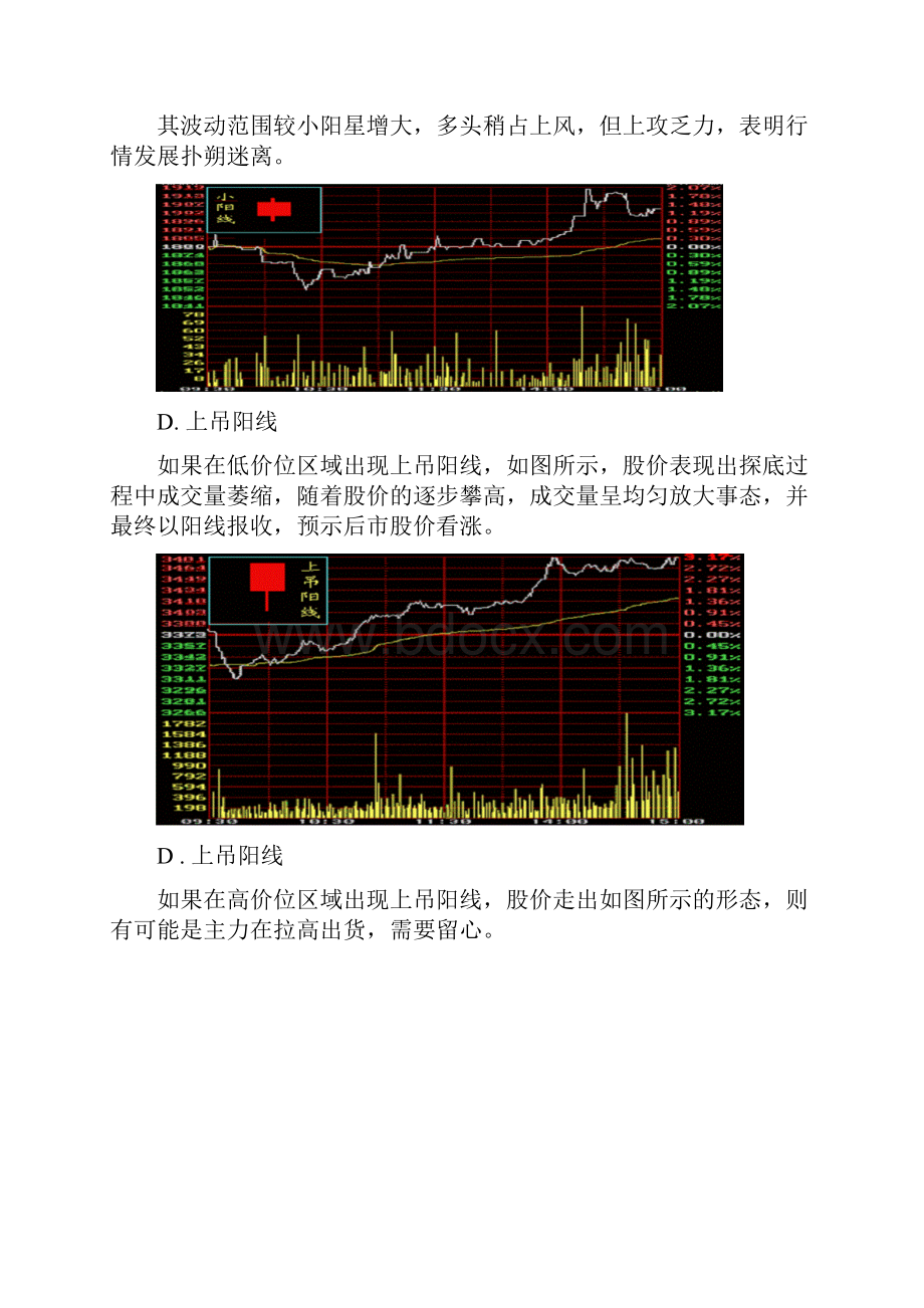 股票K线图分析Word文件下载.docx_第3页