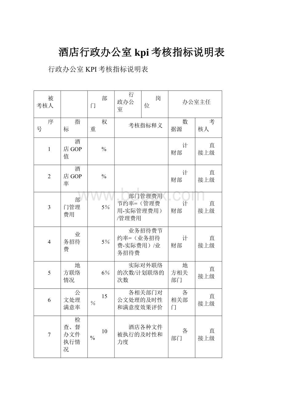 酒店行政办公室kpi考核指标说明表.docx