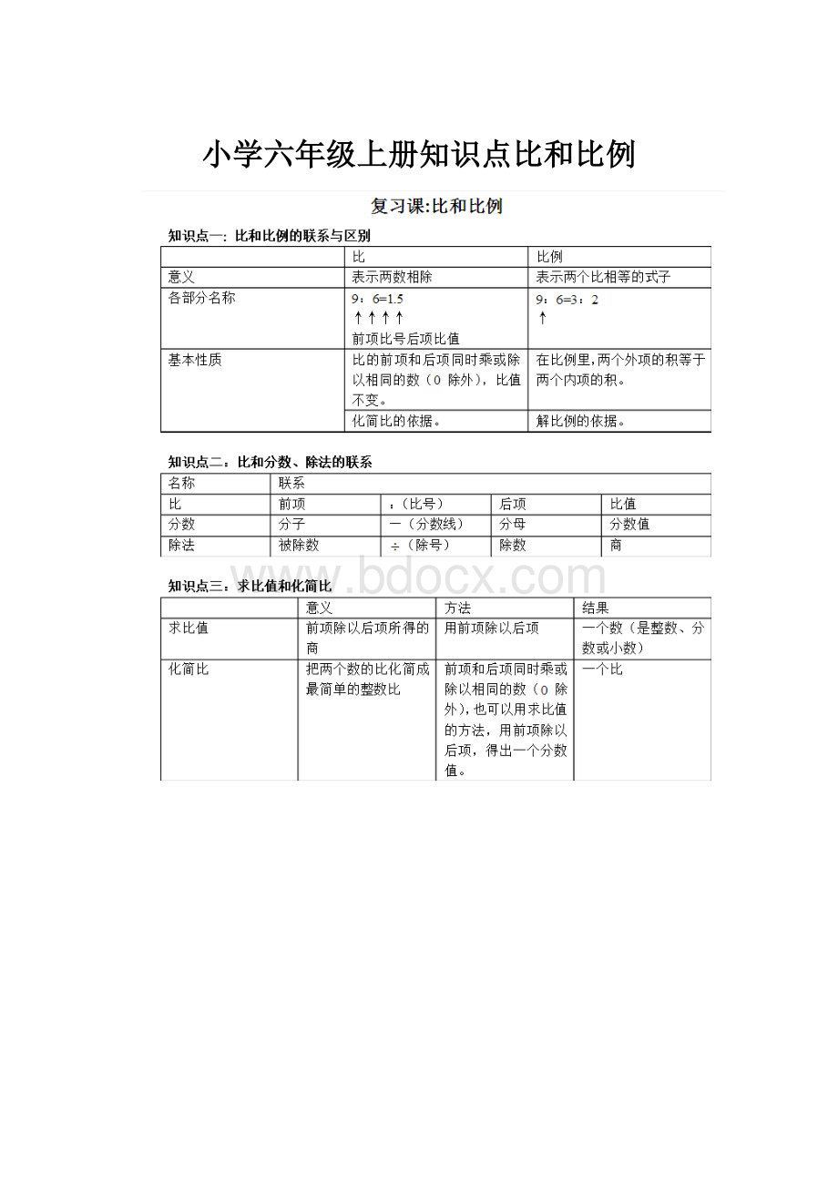 小学六年级上册知识点比和比例Word文档格式.docx