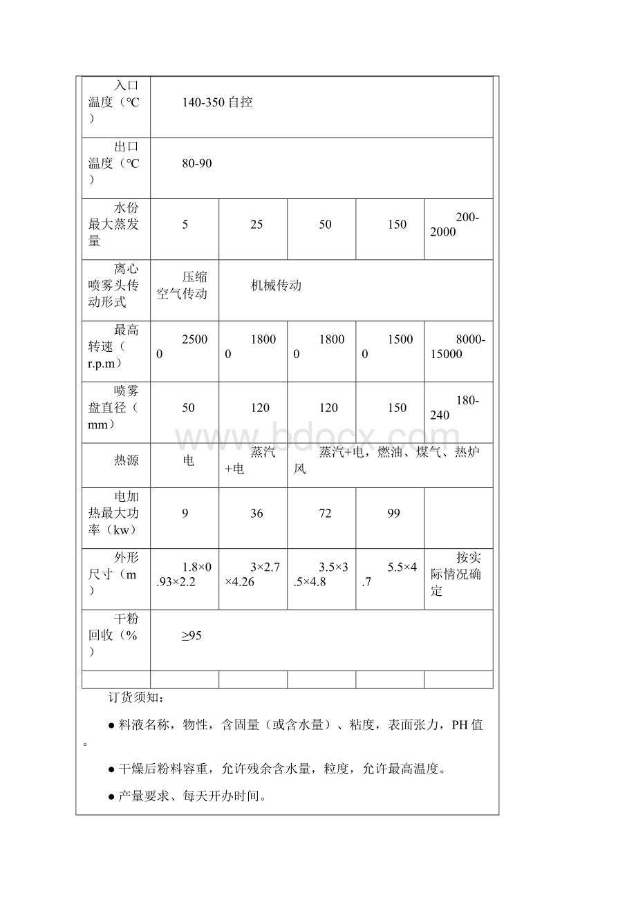 小型淀粉烘干机.docx_第3页