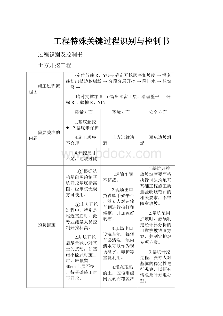 工程特殊关键过程识别与控制书.docx_第1页