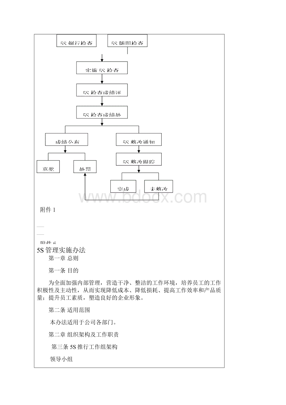 6S管理实施办法新版.docx_第2页