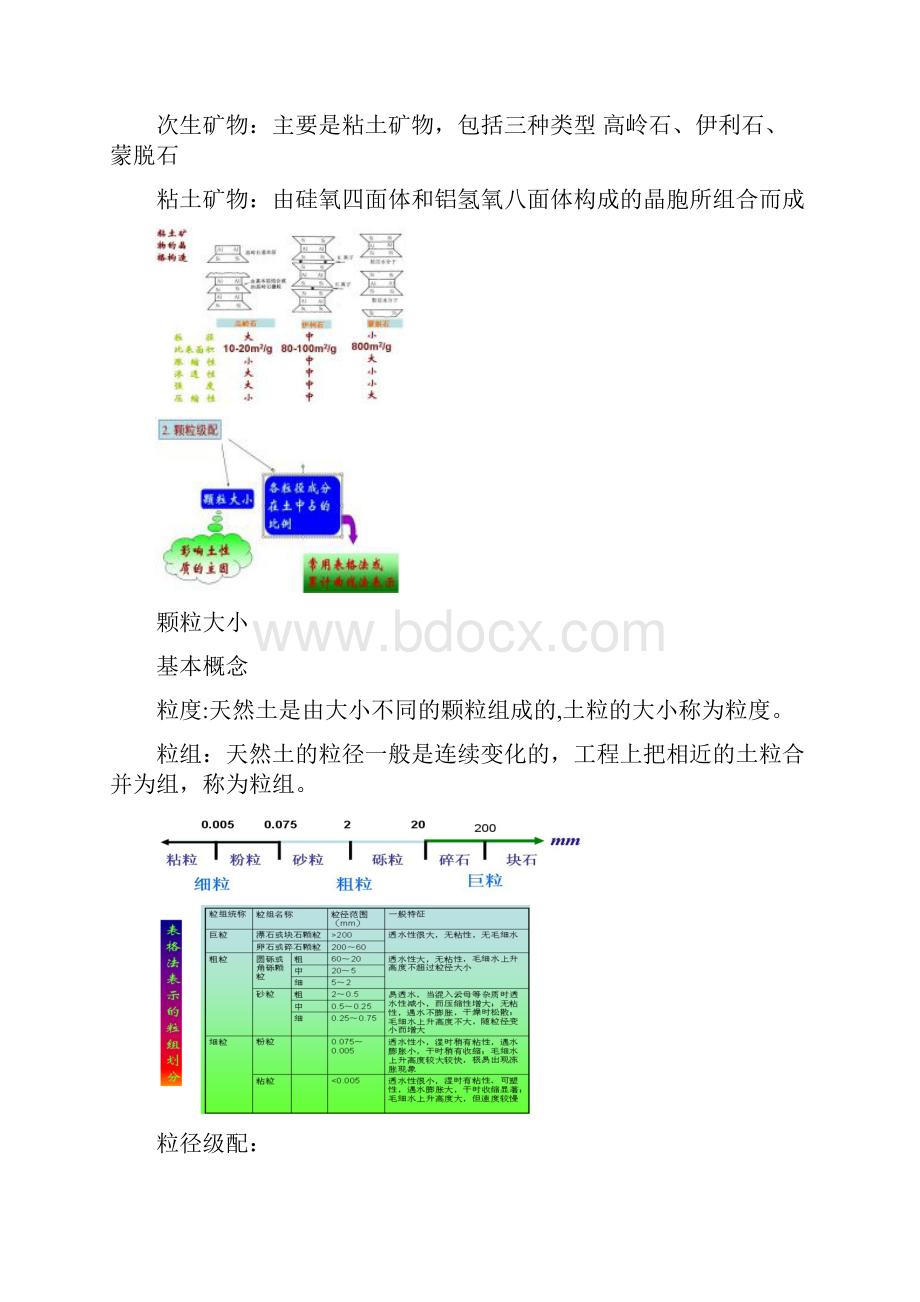 土力学地基及基础概念.docx_第3页