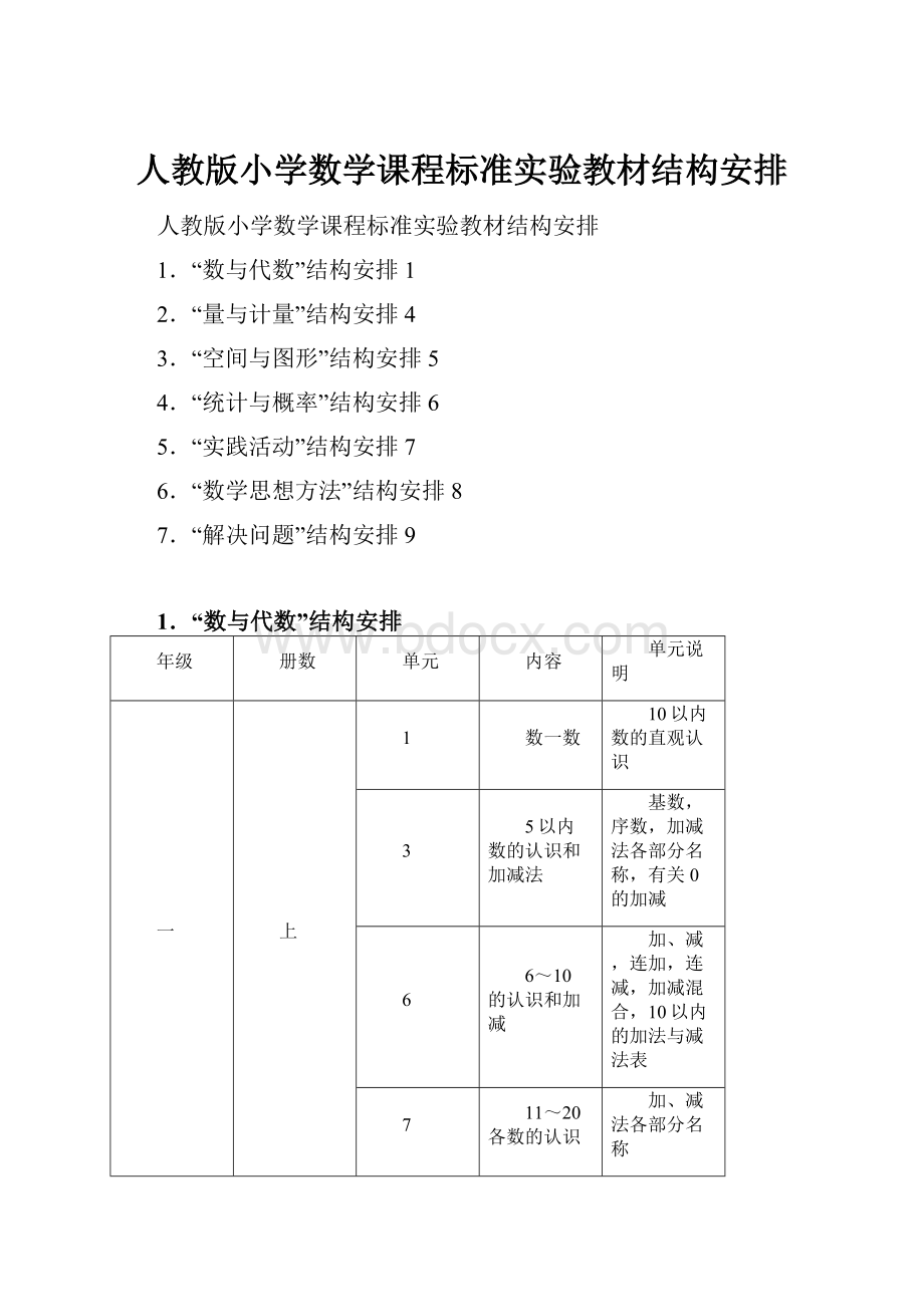 人教版小学数学课程标准实验教材结构安排.docx