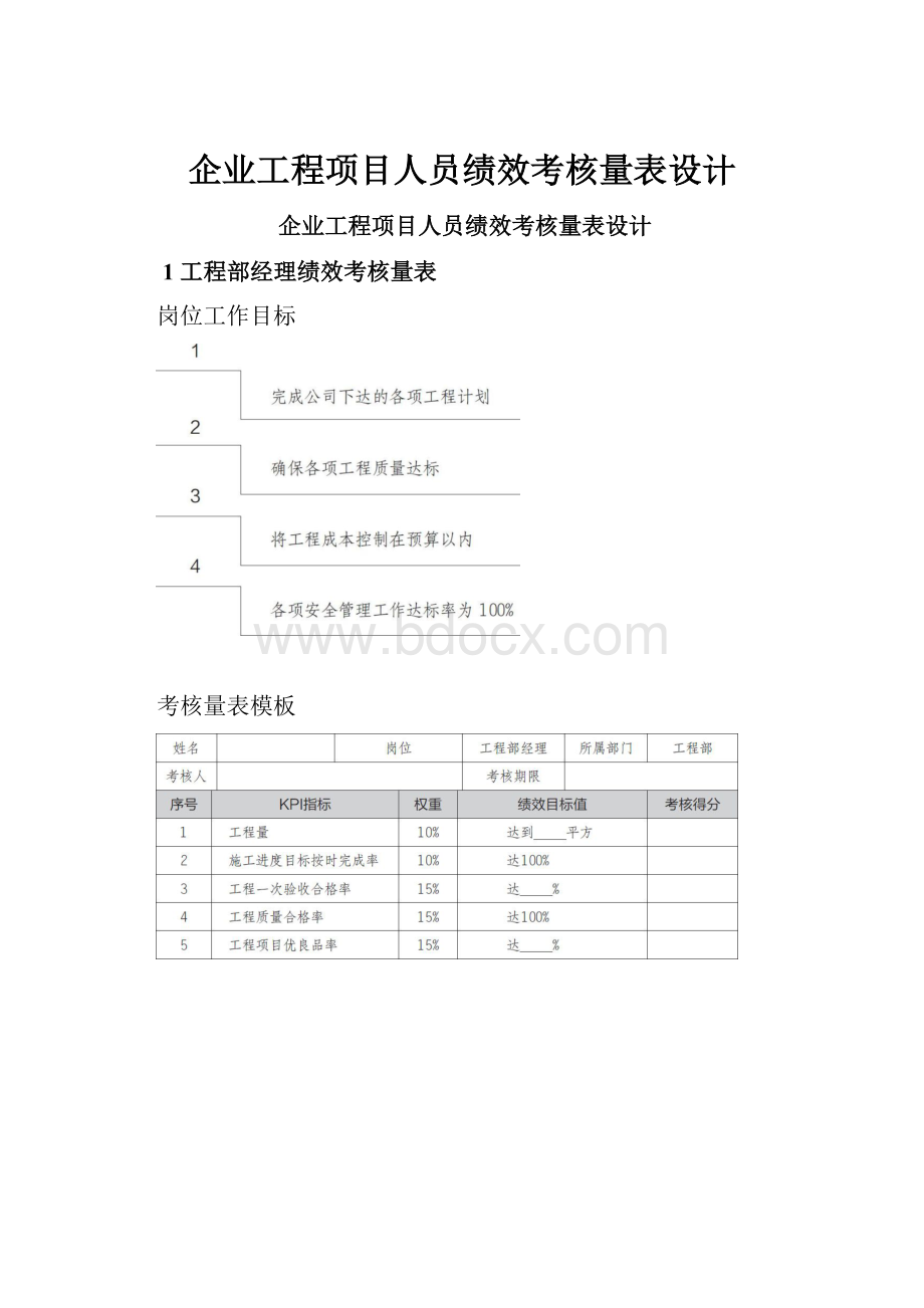 企业工程项目人员绩效考核量表设计.docx_第1页