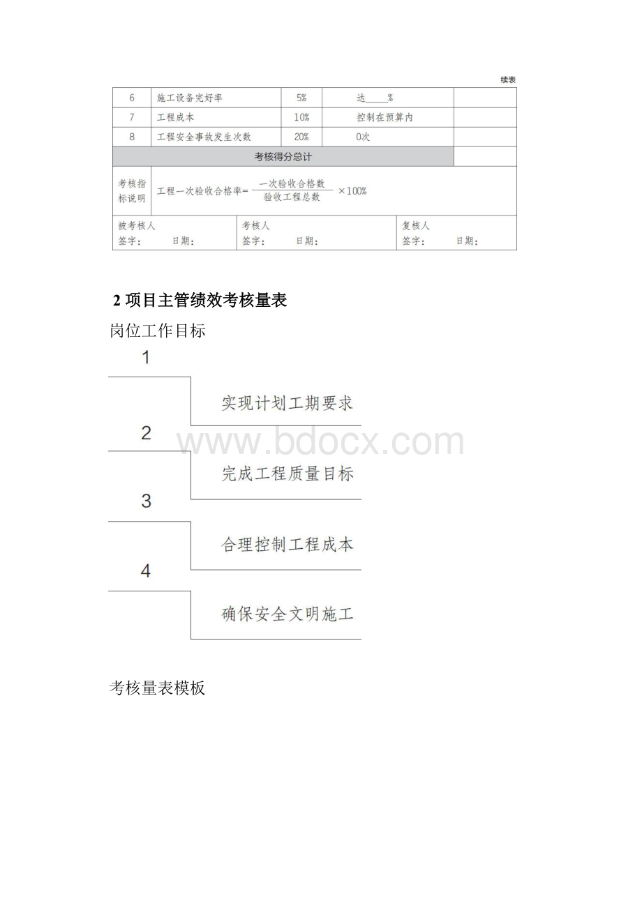 企业工程项目人员绩效考核量表设计.docx_第2页