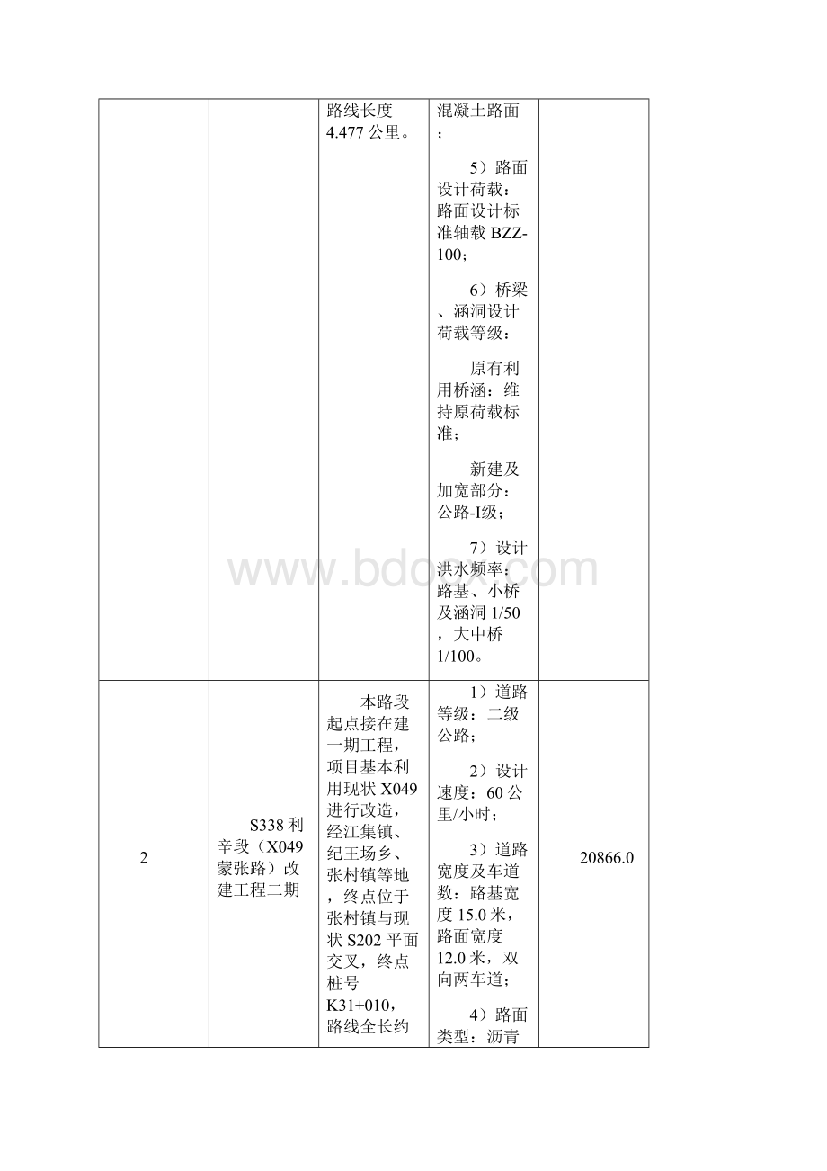 利辛县交通建设工程PPP项目.docx_第2页