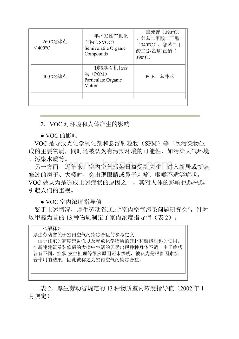 降低汽车内VOC挥发性有机化合物的自主举措.docx_第2页