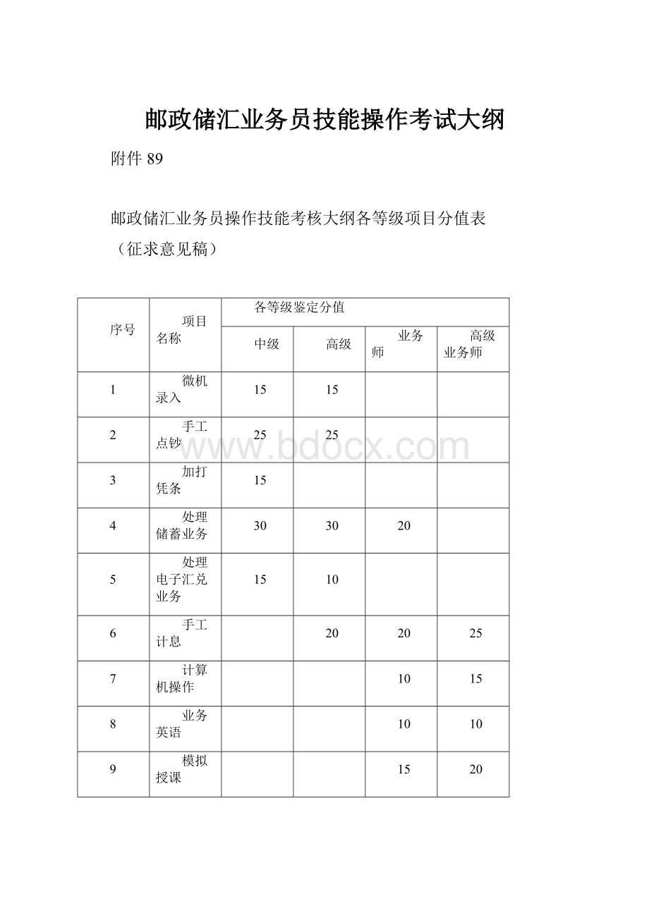 邮政储汇业务员技能操作考试大纲.docx_第1页