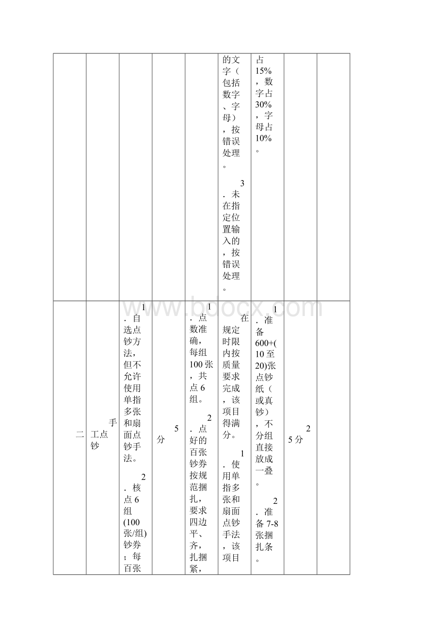 邮政储汇业务员技能操作考试大纲.docx_第3页