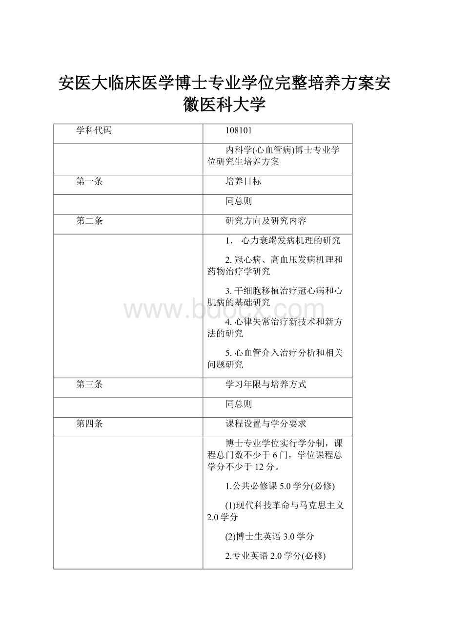 安医大临床医学博士专业学位完整培养方案安徽医科大学.docx_第1页