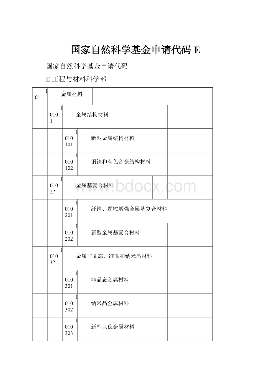 国家自然科学基金申请代码E.docx_第1页