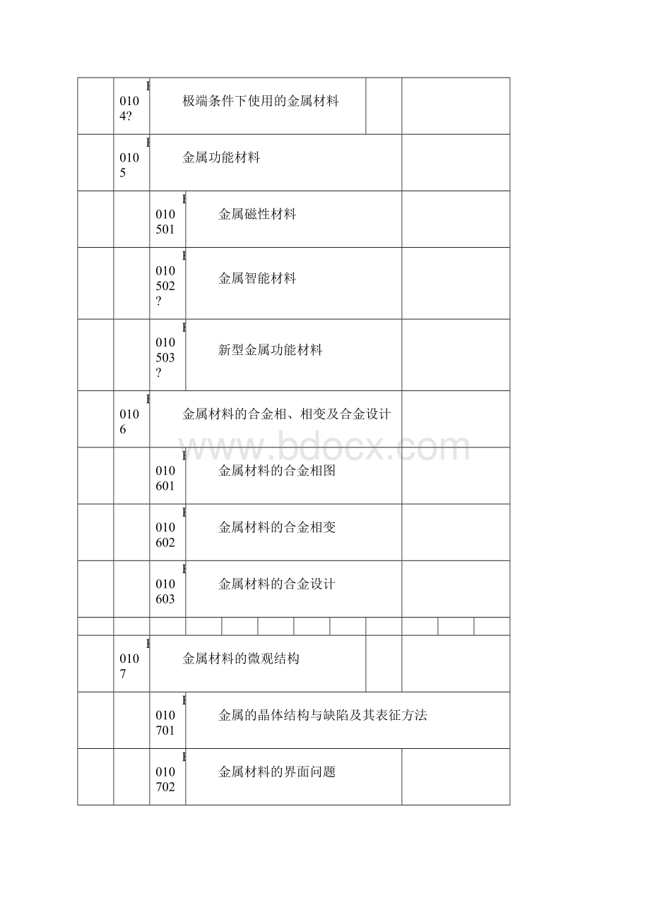 国家自然科学基金申请代码E.docx_第2页