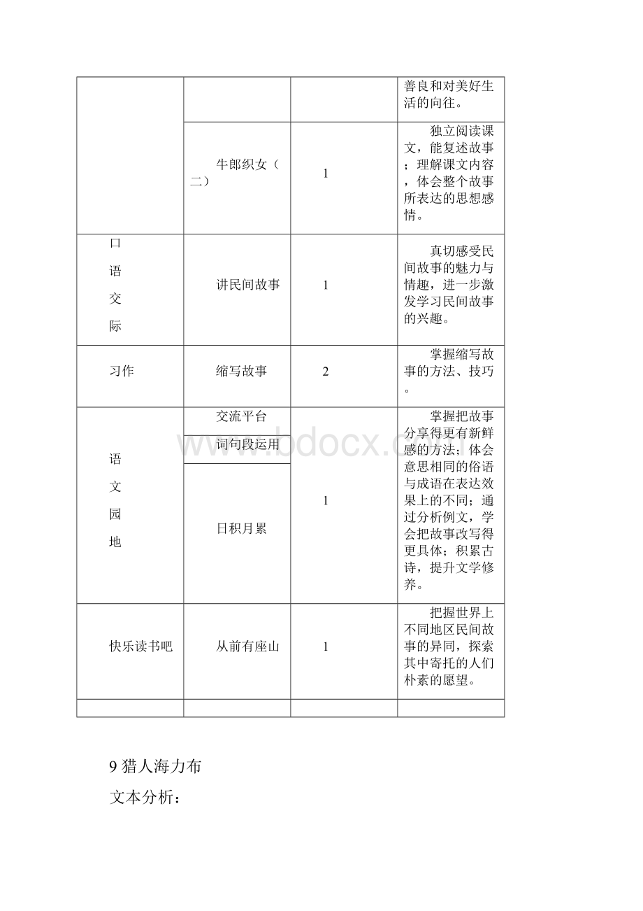 部编版五年级语文上册 9 猎人海力布名师教案.docx_第2页