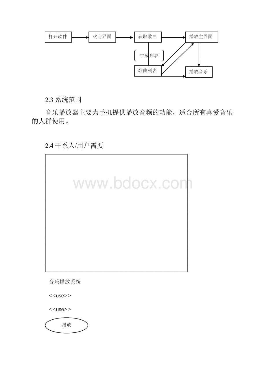 Android音乐播放器需求分析报告报告材料.docx_第2页