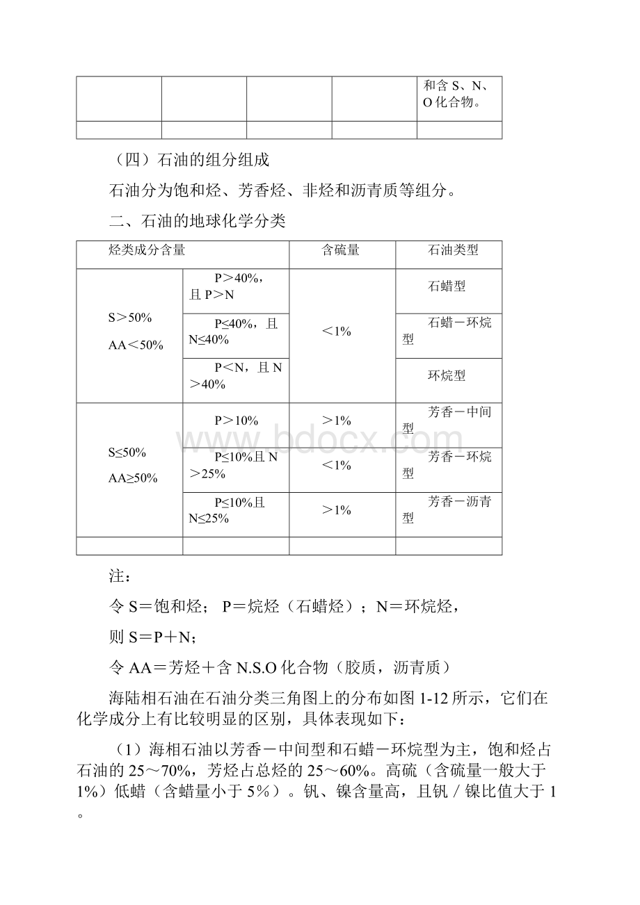 石油天然气地质与勘探.docx_第2页