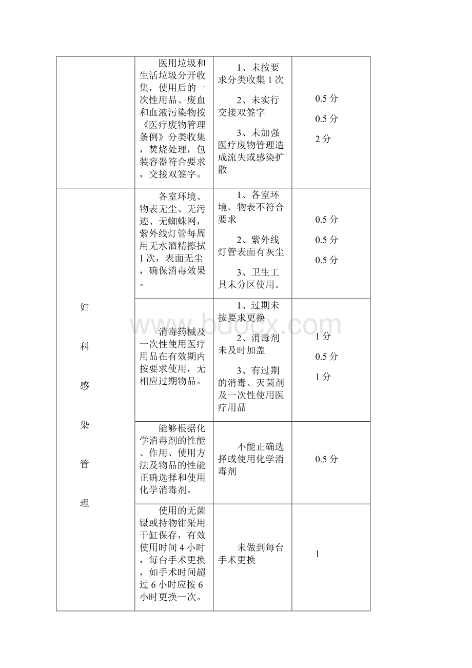 医院感染管理质量考核细则.docx_第2页