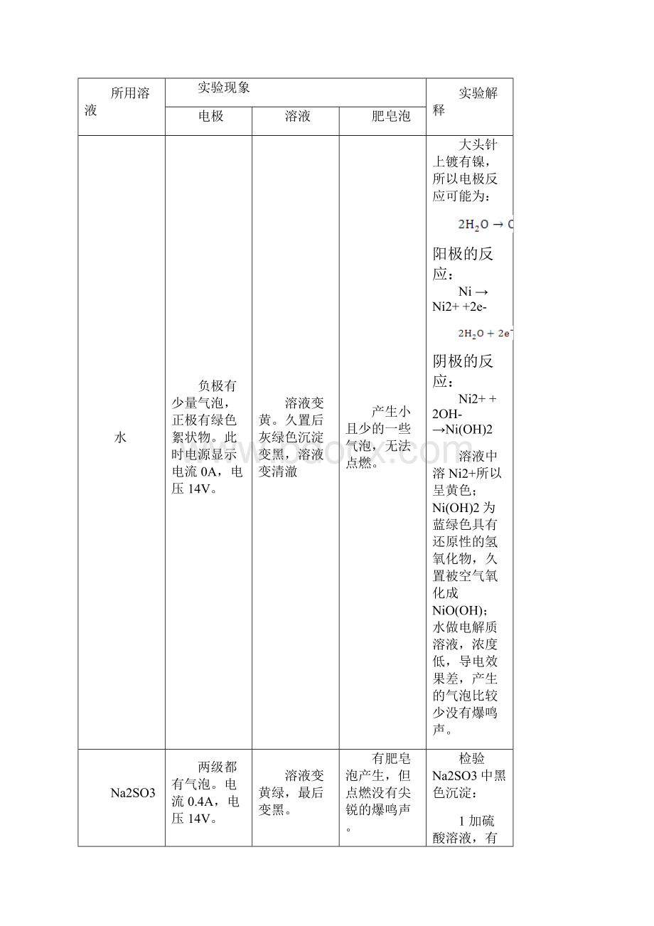 新型实验技术的应用.docx_第3页