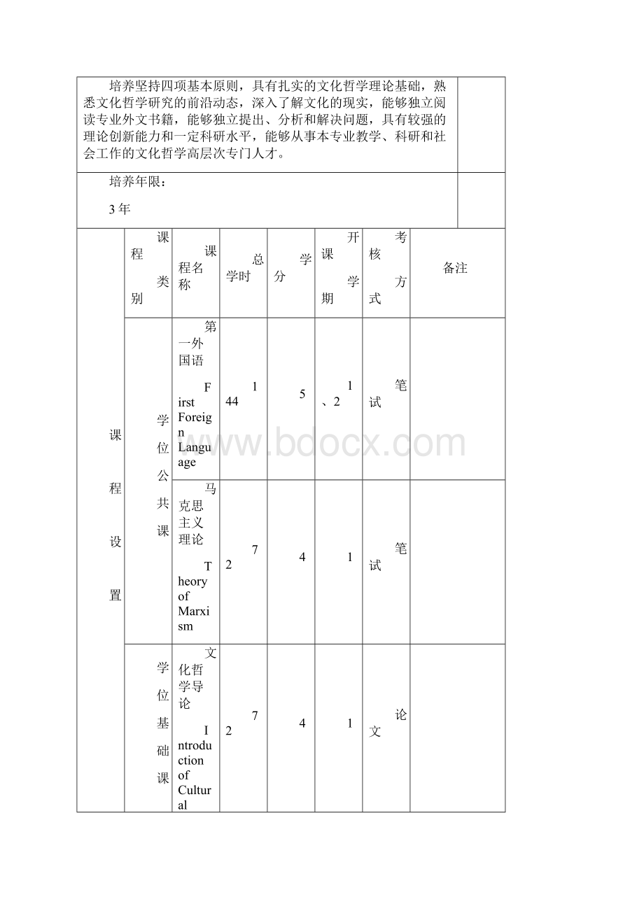 黑龙江大学研究生培养方案.docx_第2页