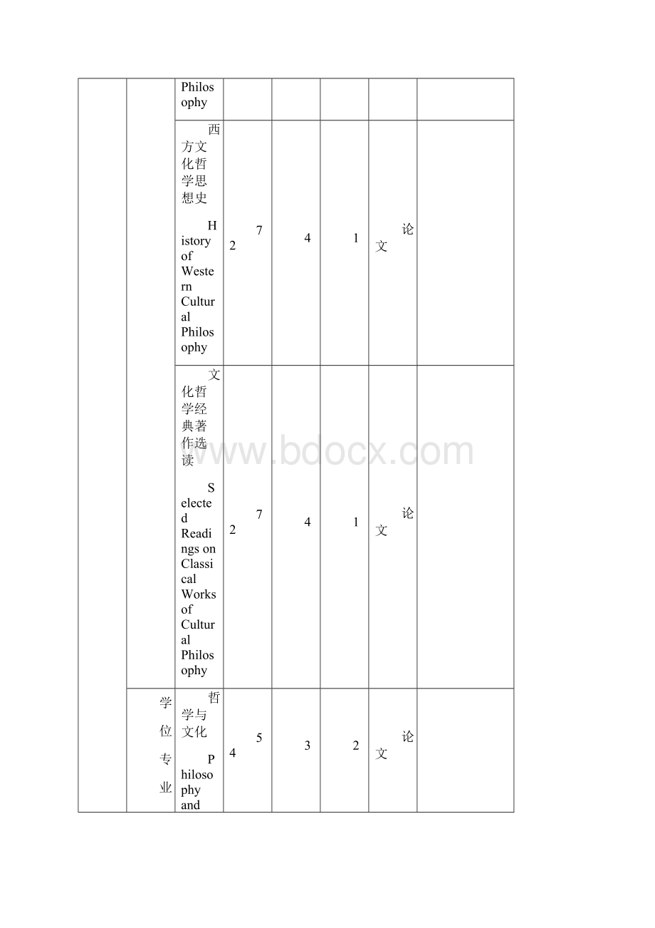 黑龙江大学研究生培养方案.docx_第3页