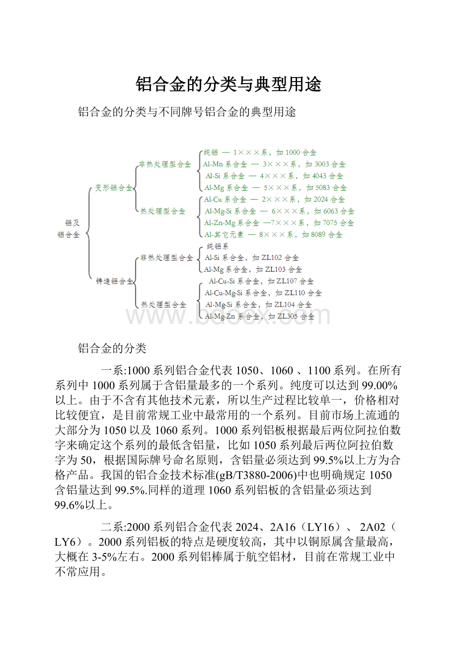 铝合金的分类与典型用途.docx_第1页