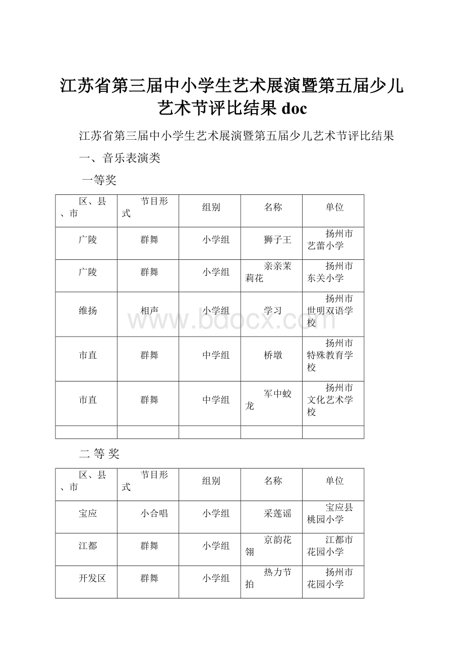 江苏省第三届中小学生艺术展演暨第五届少儿艺术节评比结果doc.docx