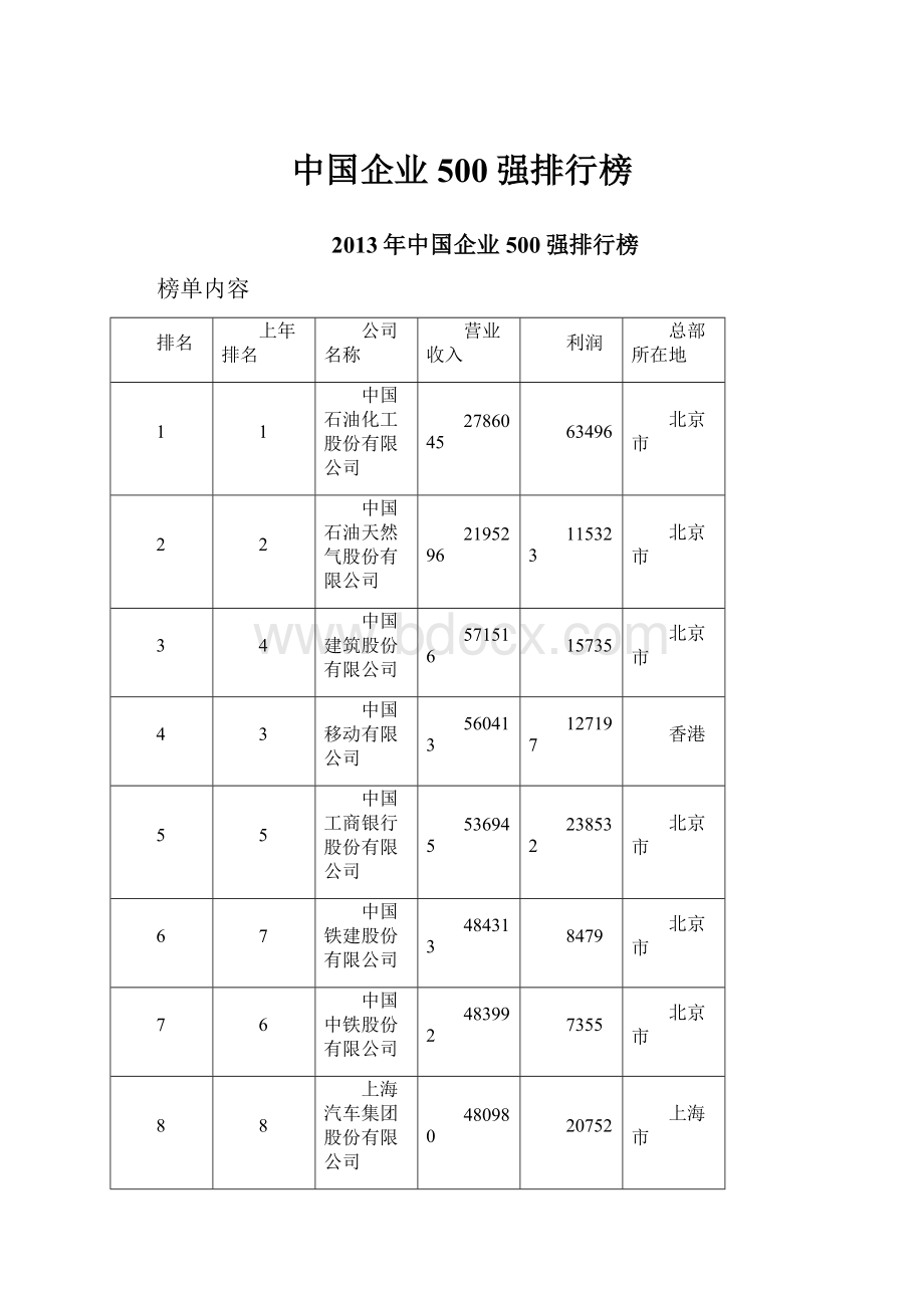 中国企业500强排行榜.docx