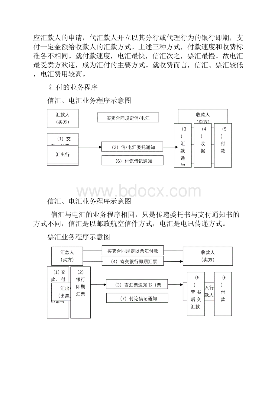 国际贸易中常用的结算方式.docx_第2页