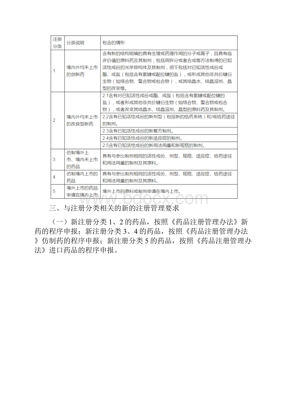 药品注册分类Word文档下载推荐.docx_第3页