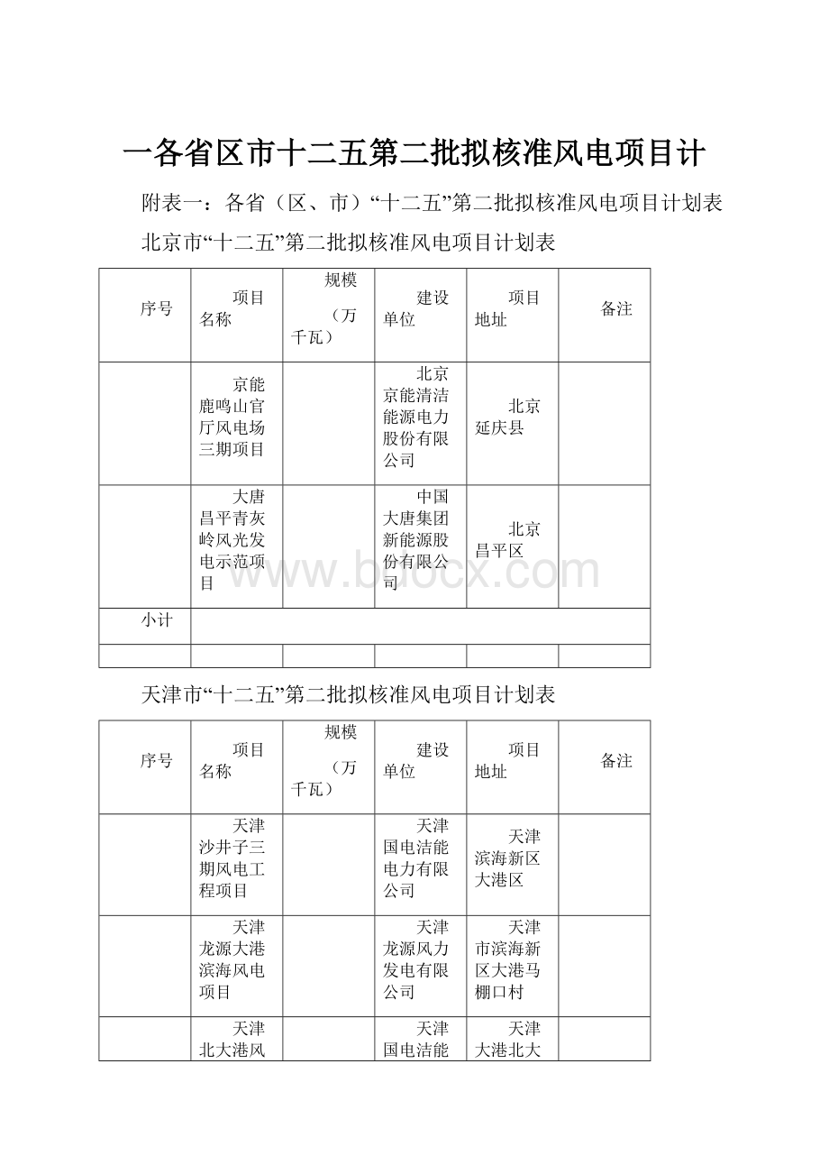 一各省区市十二五第二批拟核准风电项目计.docx