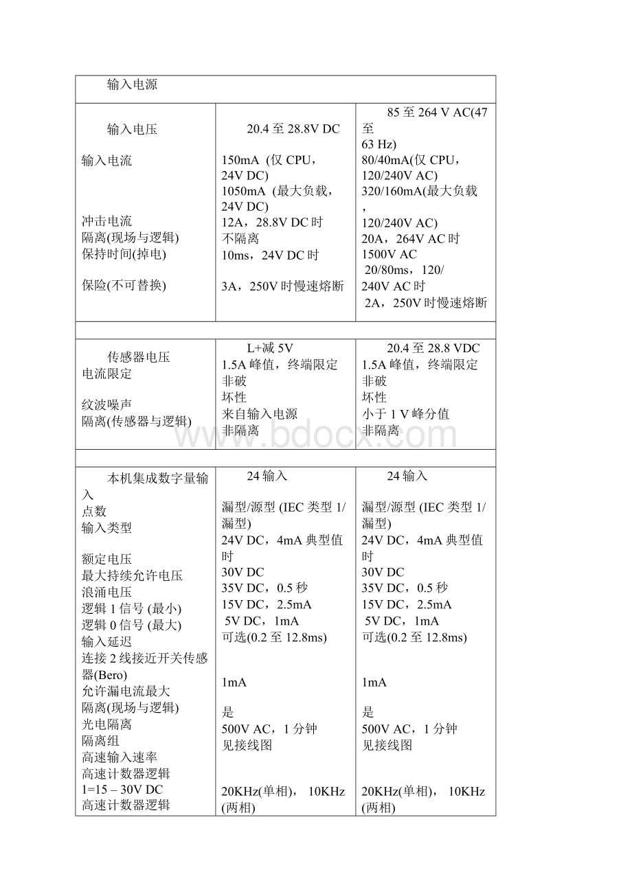 西门子PLCS7CPU226CN参数.docx_第3页