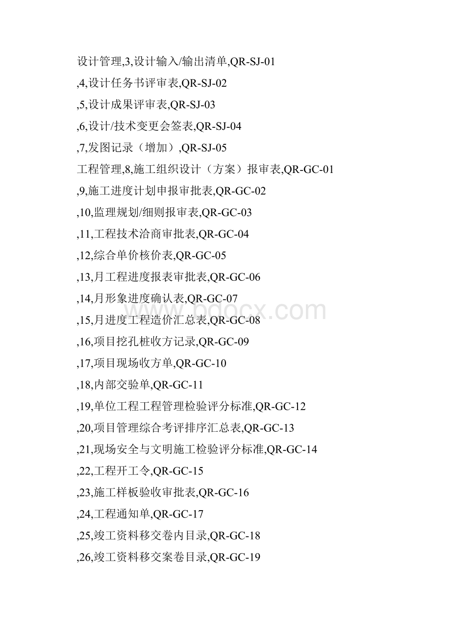 工程建筑管理及制程表单全套工程部所有文件案例及分享.docx_第2页