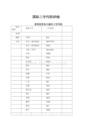 国际三字代码详细.docx