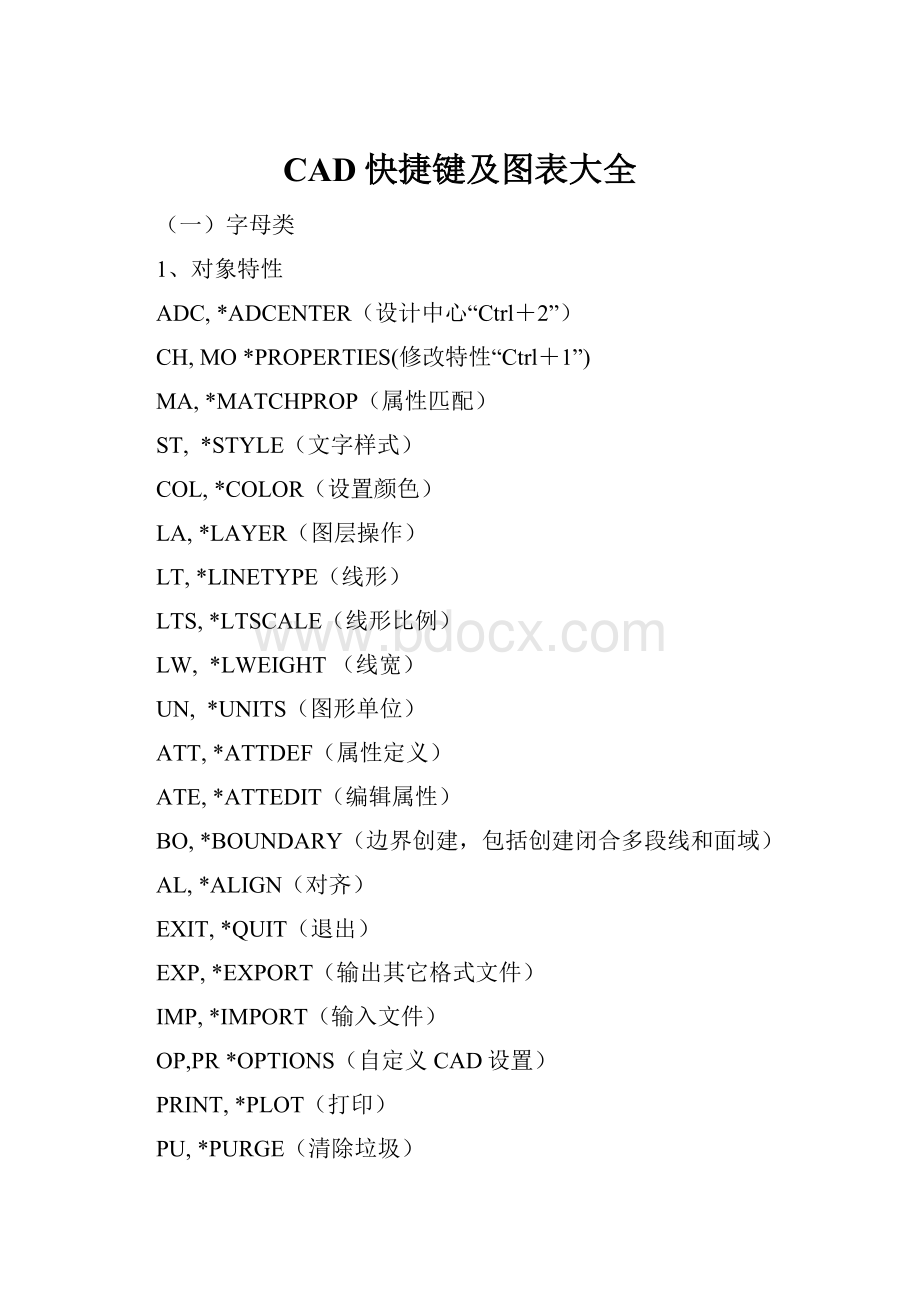 CAD快捷键及图表大全Word格式.docx_第1页
