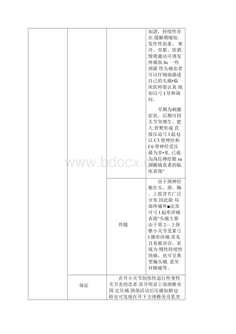 15种疼痛科常见疾病全资料.docx_第3页